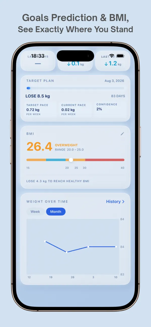 Screenshot #3 pour Morph - Weight Tracker & BMI