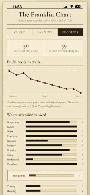 The Franklin Chart screenshot 3