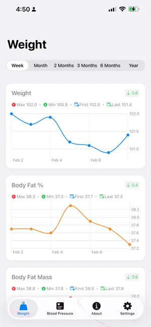 HealthTrack: Care Your Health screenshot 2