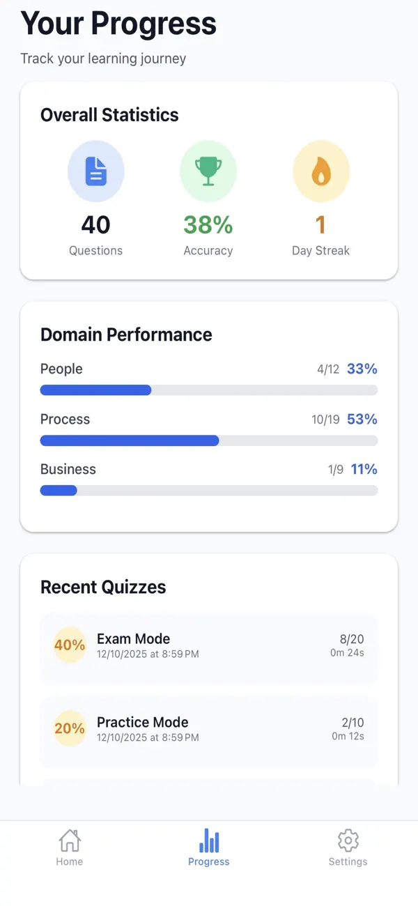 Screenshot #2 pour PMP Prep AI