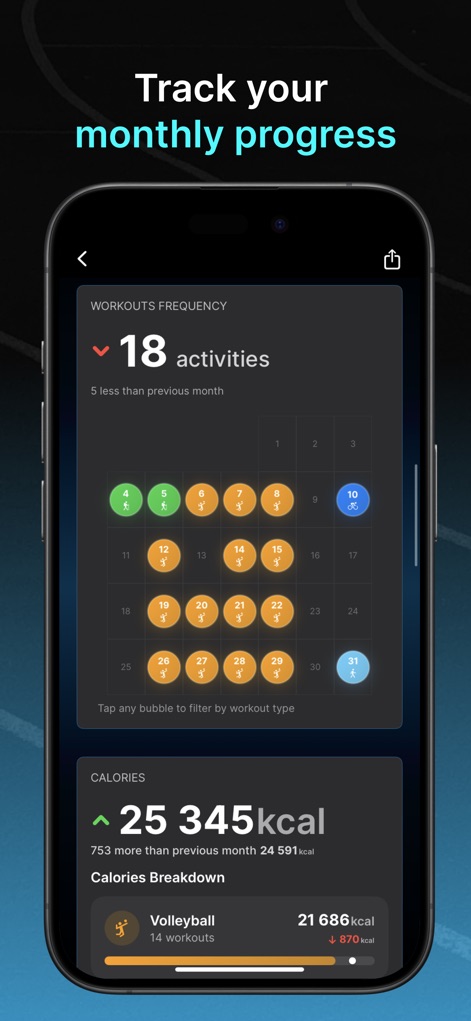 Livity: Sleep & Health Tracker - Users can easily track their monthly progress with a visual calendar of workout frequency and a comprehensive breakdown of Total Calories burned.