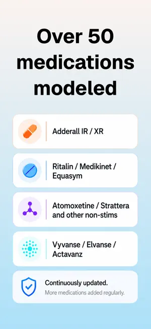 FocusCurve: ADHD Med Tracker 截图