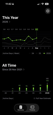 Exercise Tracker · Streakout Screenshot 4 of 9