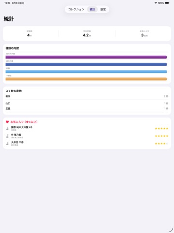 SakeNote: Japanese Sake Log iPad screenshot