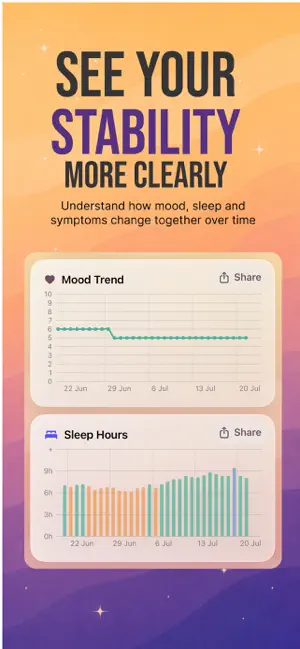 Bipolar Mood Companion screenshot 3