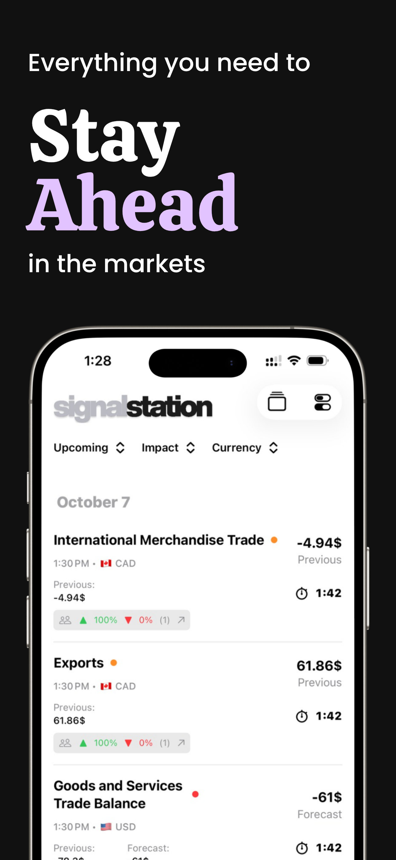 Signal Station: Economic Event