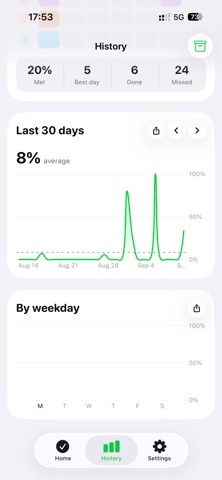 Loop: Habit Tracker Screenshot 8 of 10