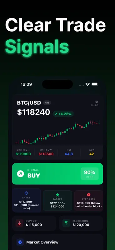 ChartPro: AI Profit Signals screenshot 2 of 4