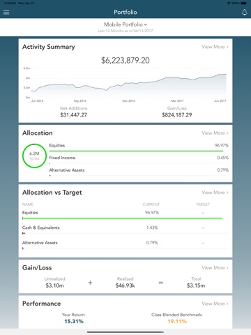 CapTrust Financial Advisors iPad screenshot