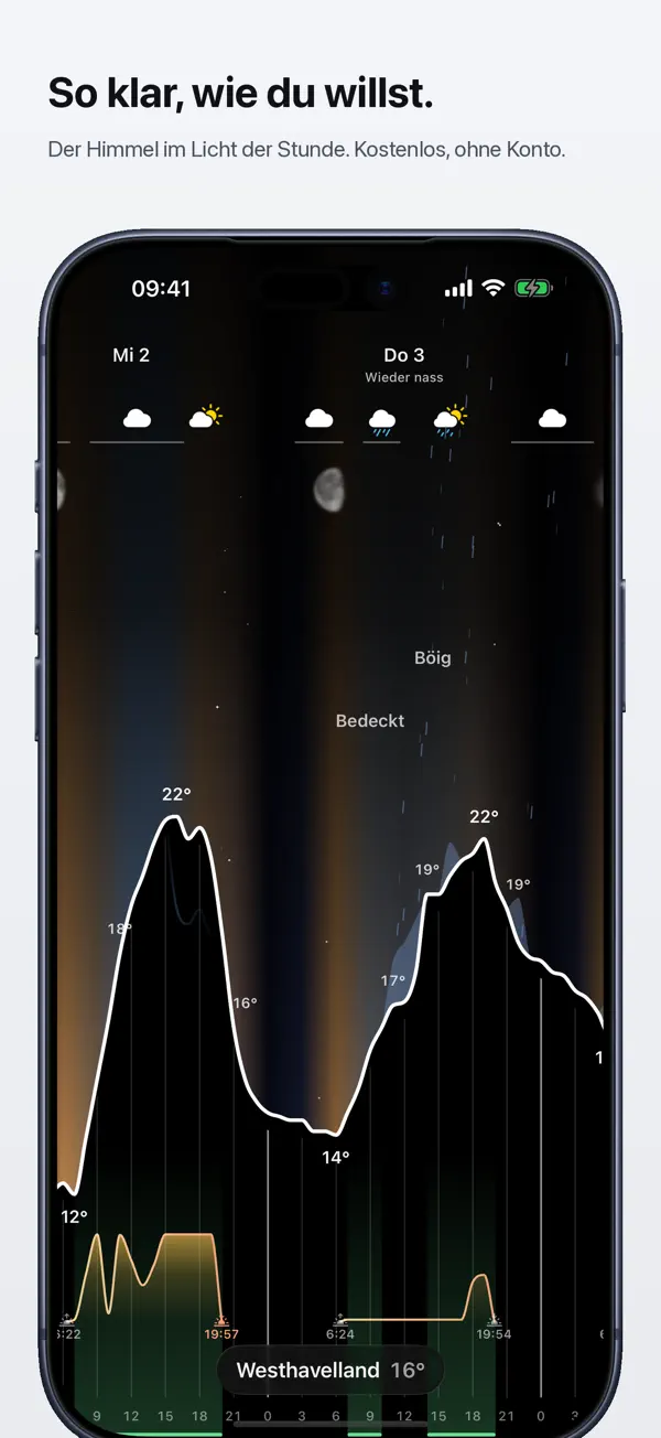 Anemogram - Wettervorhersage iPhone App Screenshot 2 – Wetter