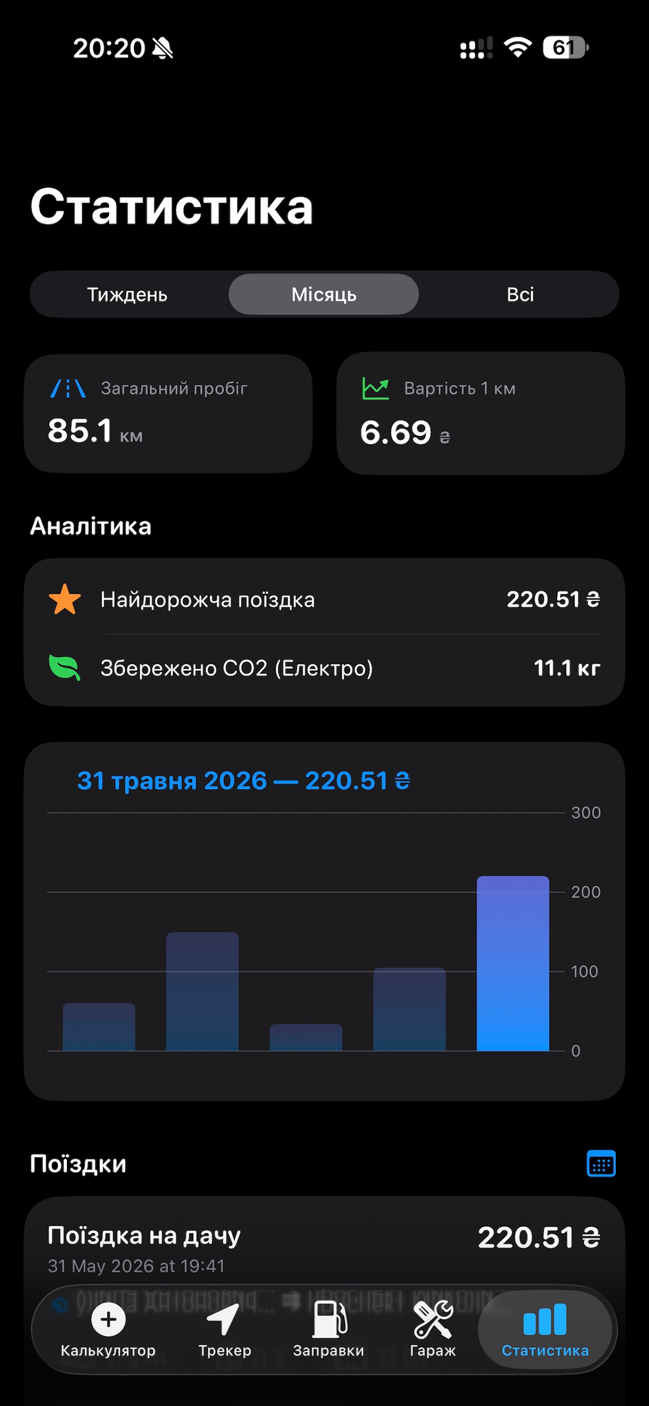 Fuel metric screenshot 6