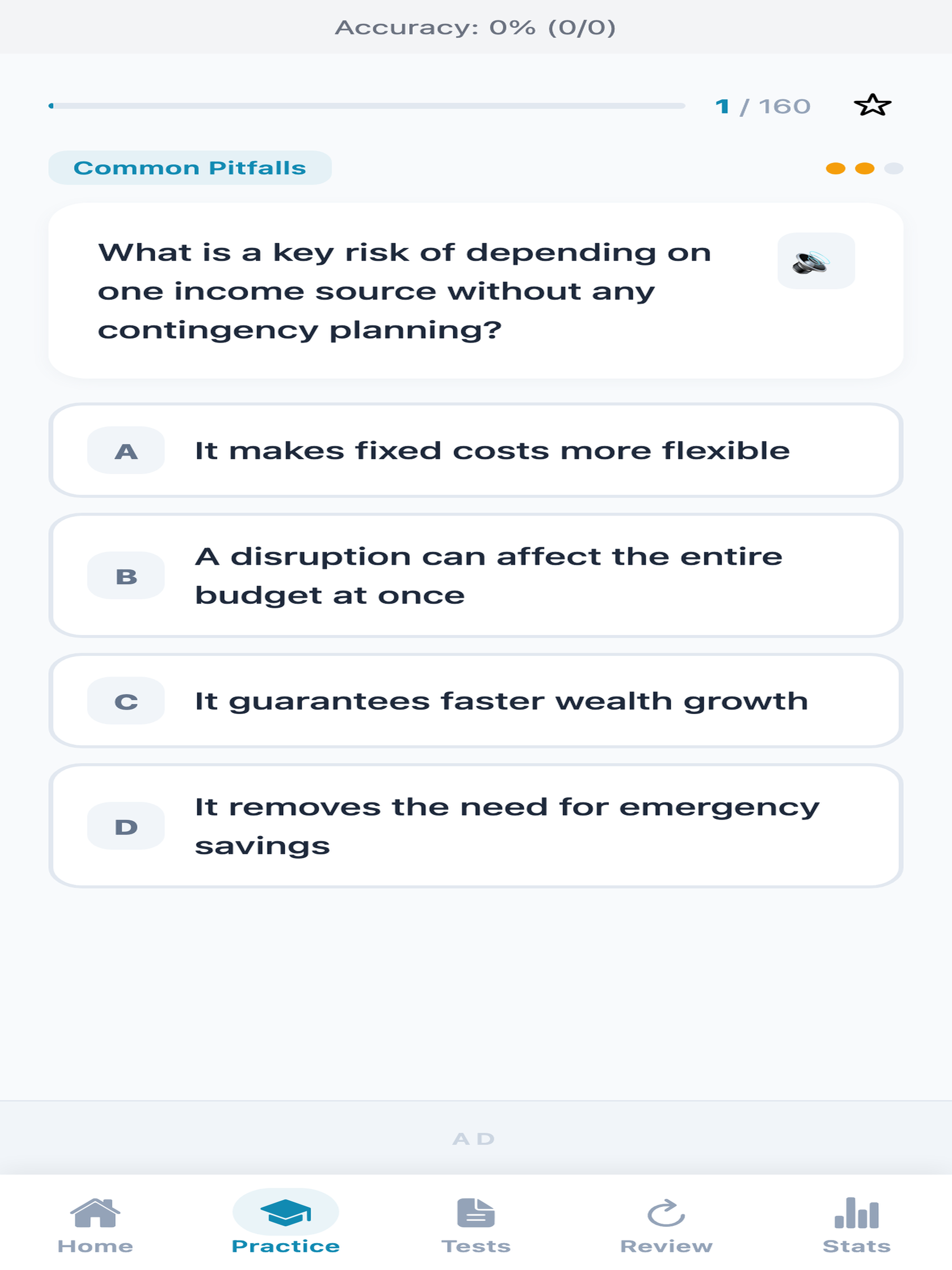 Money Management Principles