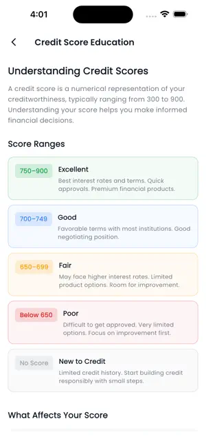 Personal Loan: EMI Calculator screenshot 4