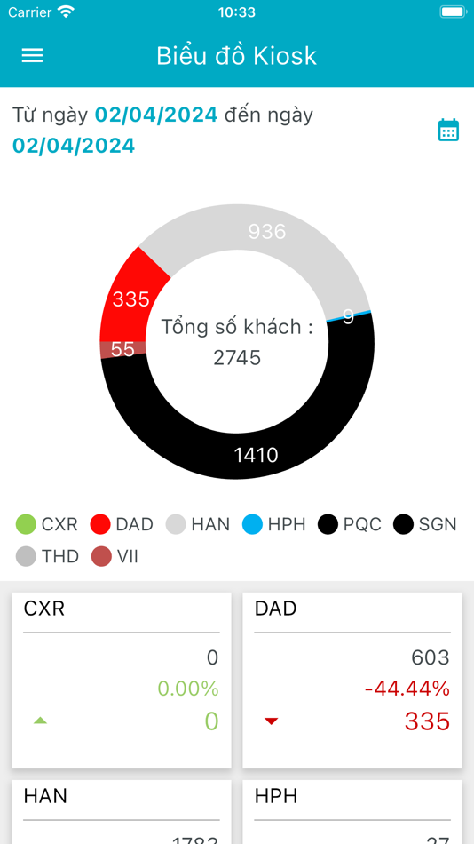 #5. V-Kiosk (iOS) 由: Tu Phuoc Tho