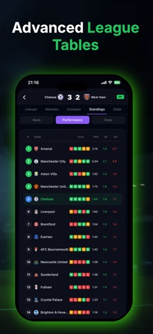 ScoreLab: Soccer Predictions screenshot