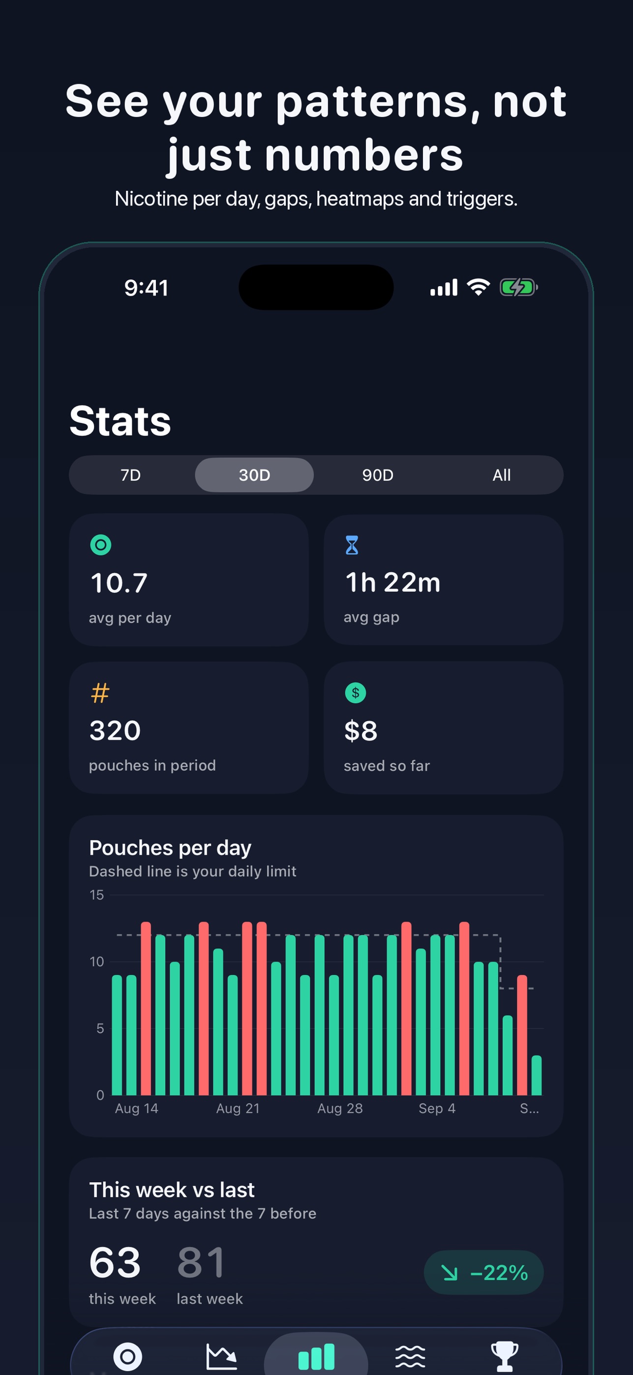 Screenshot 5 of PouchCut: Nicotine Pouches