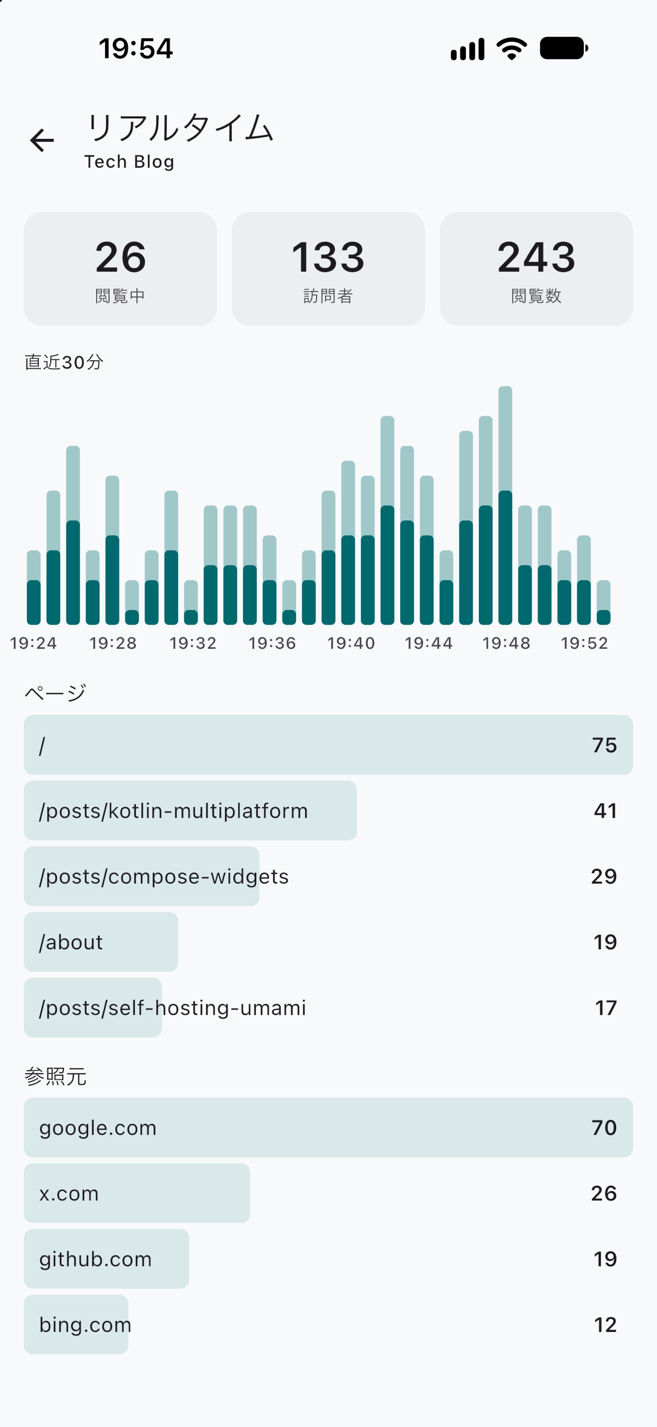 Screenshot 4 of Dashi Dashboard