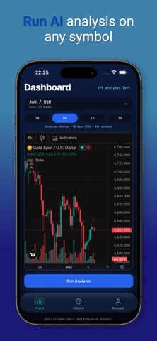 TradeMindAI - Tech Analysis Screenshot 2 of 4