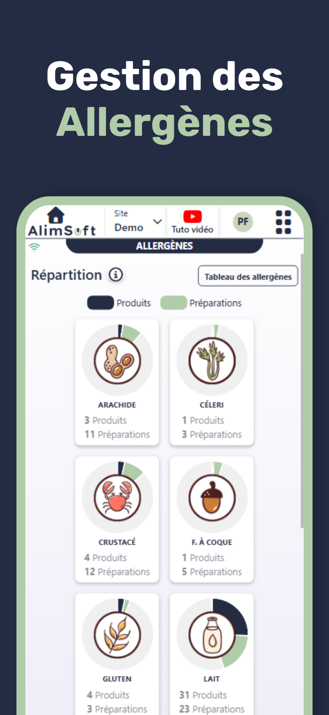 AlimSoft