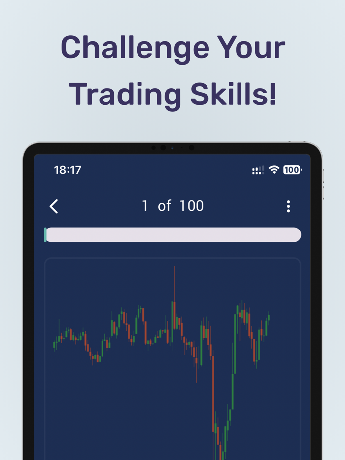 TradeSkill Price Action Test