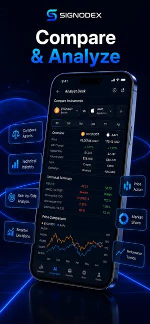 Signodex: Market Analysis screenshot 4