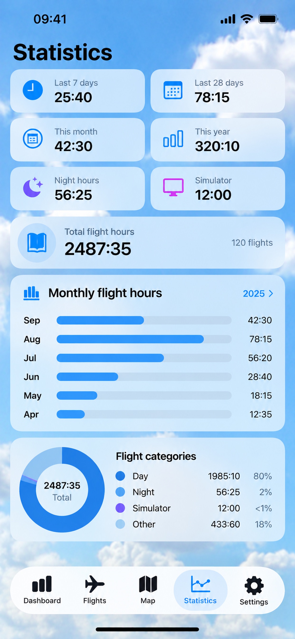 Screenshot 4 of Blockhours
