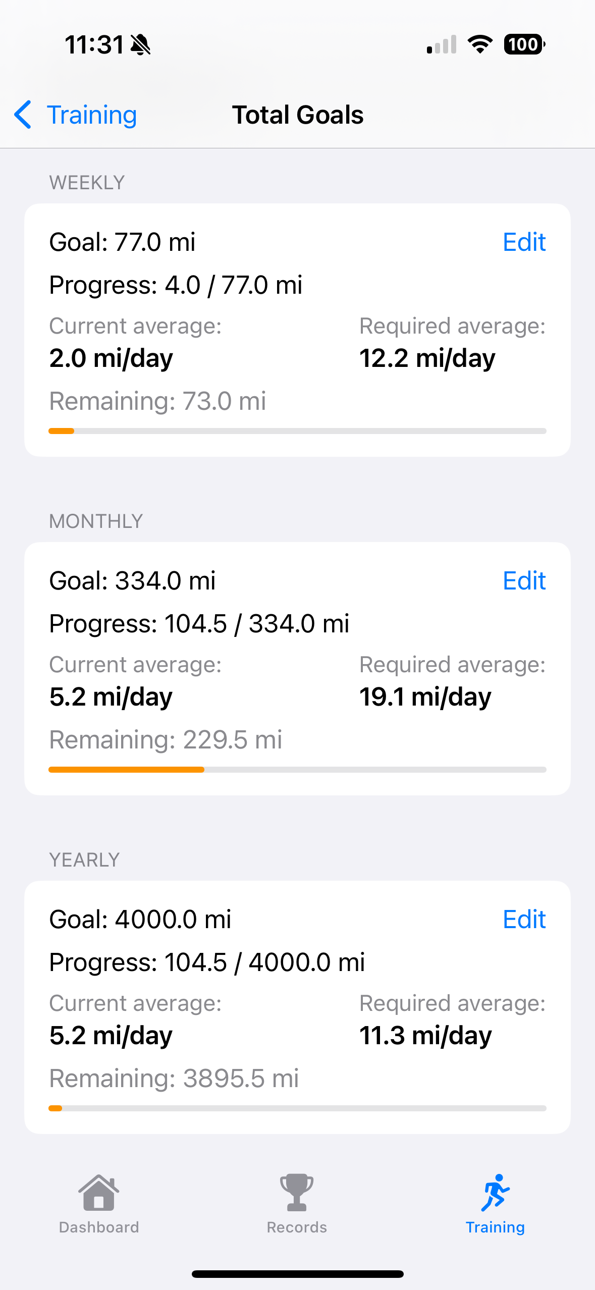 Workout Stats and Analytics