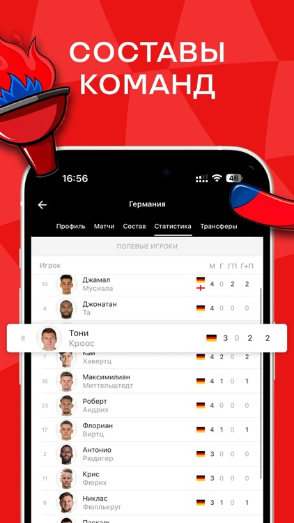 Sports.ru: новости спорта 2025