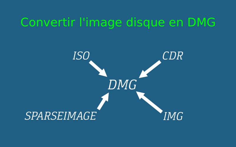 Screenshot #1 pour Convert ISO to DMG Pro