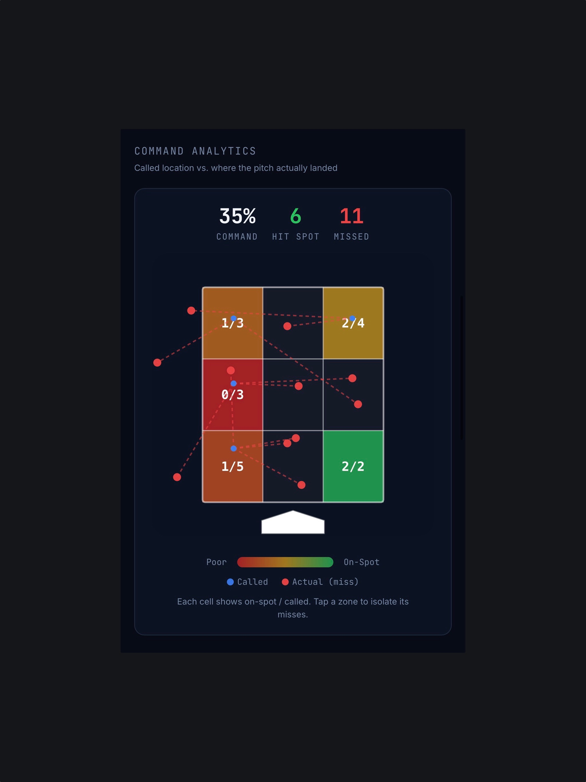 PitchZone Tracking screenshot 18