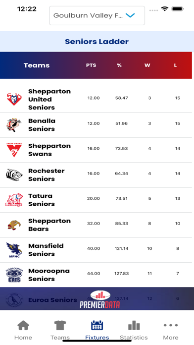 Geelong & District FNL Screenshot