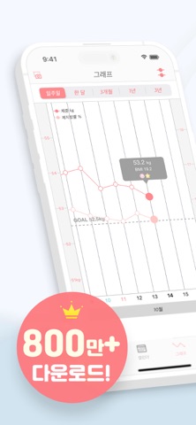 스마트 다이어트 - 지속하는 다이어트 체중기록 iPhone screenshot 1