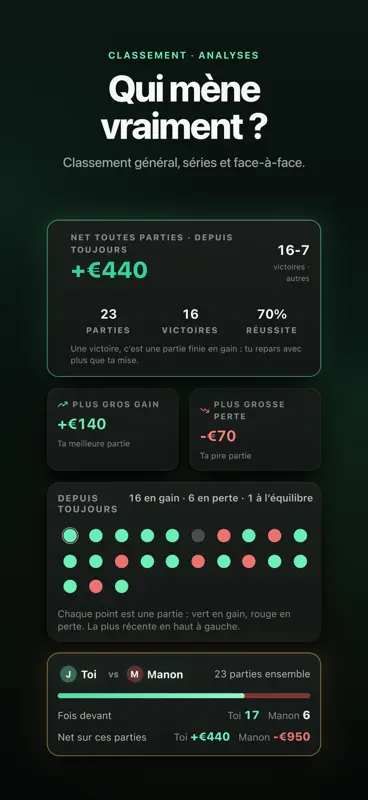HG Poker : parties entre amis screenshot 4 of 7