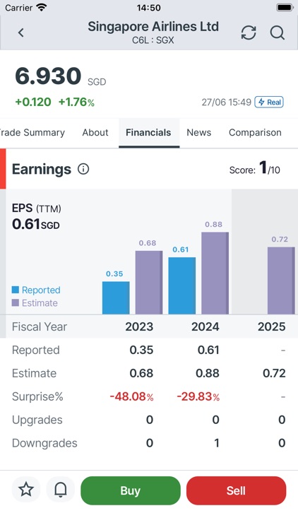 UTRADE SG screenshot-7