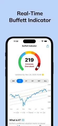 Buffett Indicator App Store preview screenshot 1
