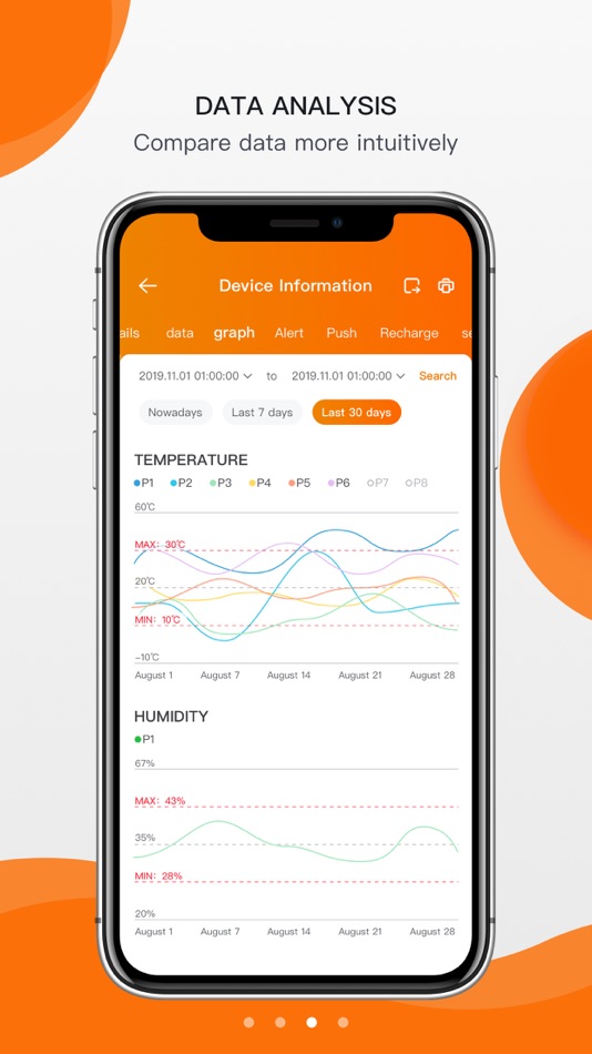 #3. Elitech iCold (iOS) 由: Elitech Technology,Inc.