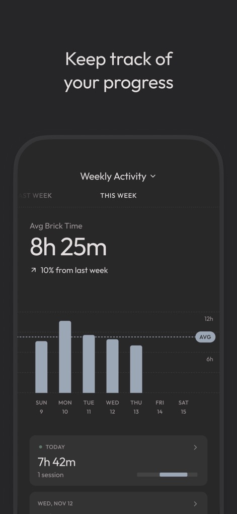 Brick - Ditch Distractions - The app offers a comprehensive dashboard to monitor focus sessions, displaying 'Avg Brick Time' and a visual bar chart of weekly activity.