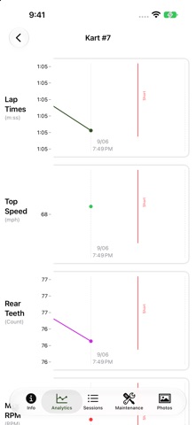 KartTrackerAI Race Performance Screenshot 7 of 7