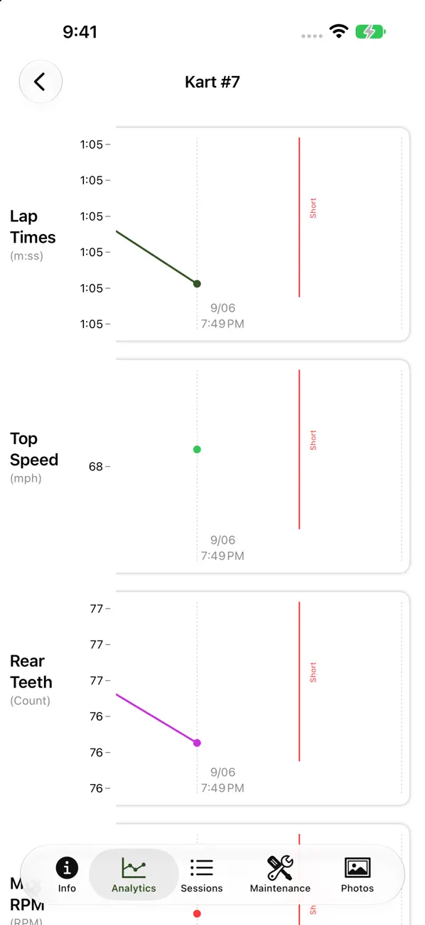 KartTrackerAI performance overview