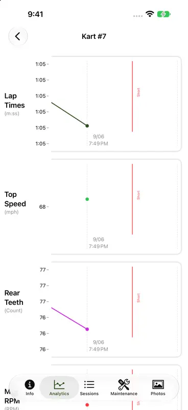 KartTrackerAI Race Performance screenshot 7 of 7