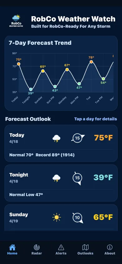 RobCo Weather Watch screenshot 4