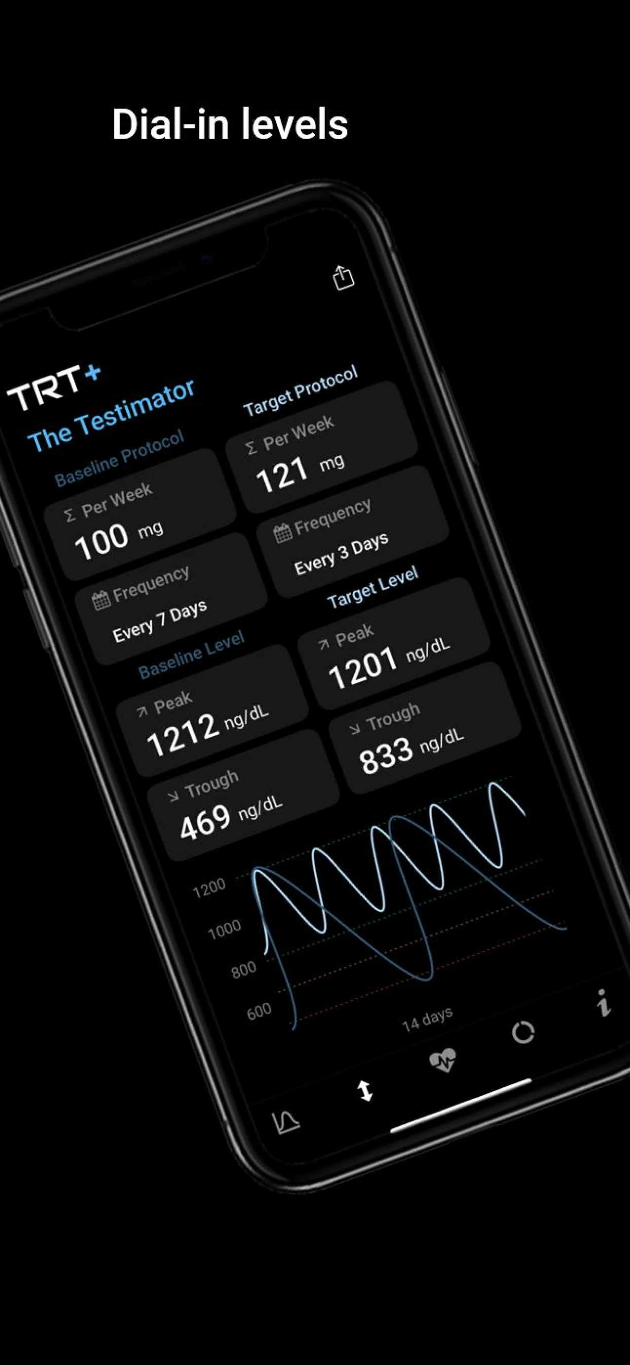 TRT Plus