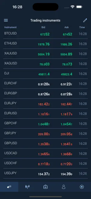 NetTradeX: IFC Markets Trading screenshot 1