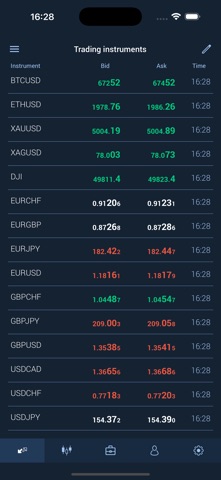 NetTradeX: IFC Markets Trading screenshot