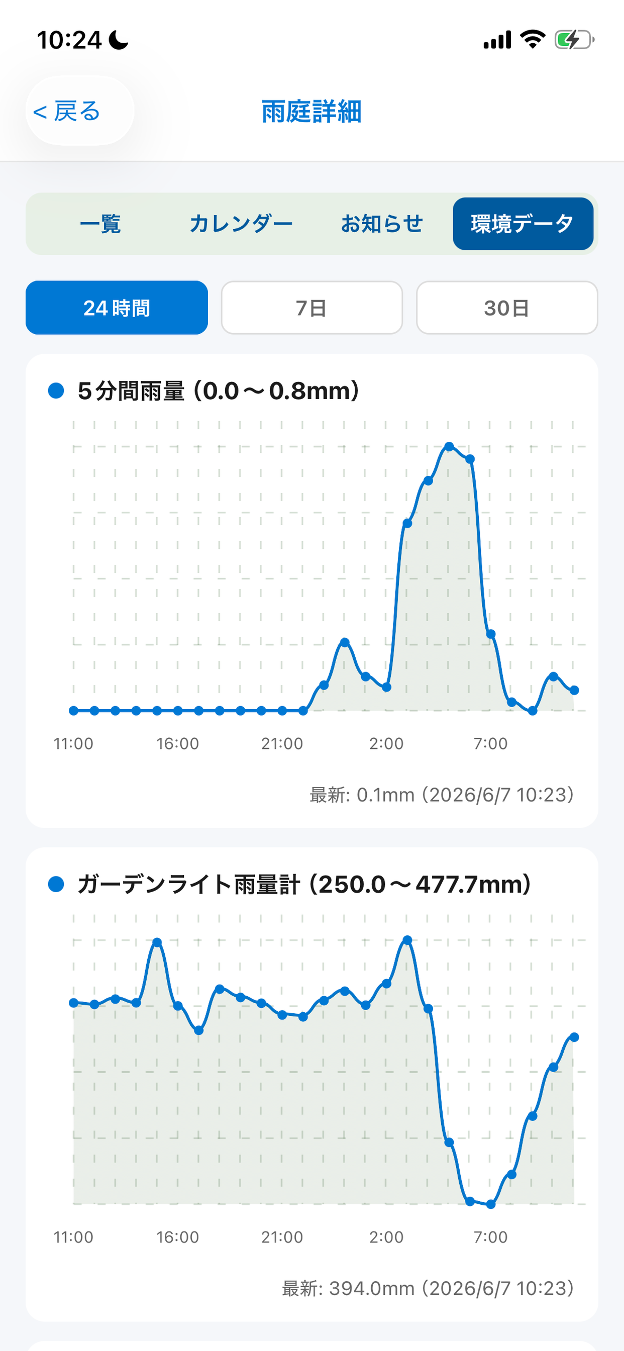 あめにわコネクト screenshot 3