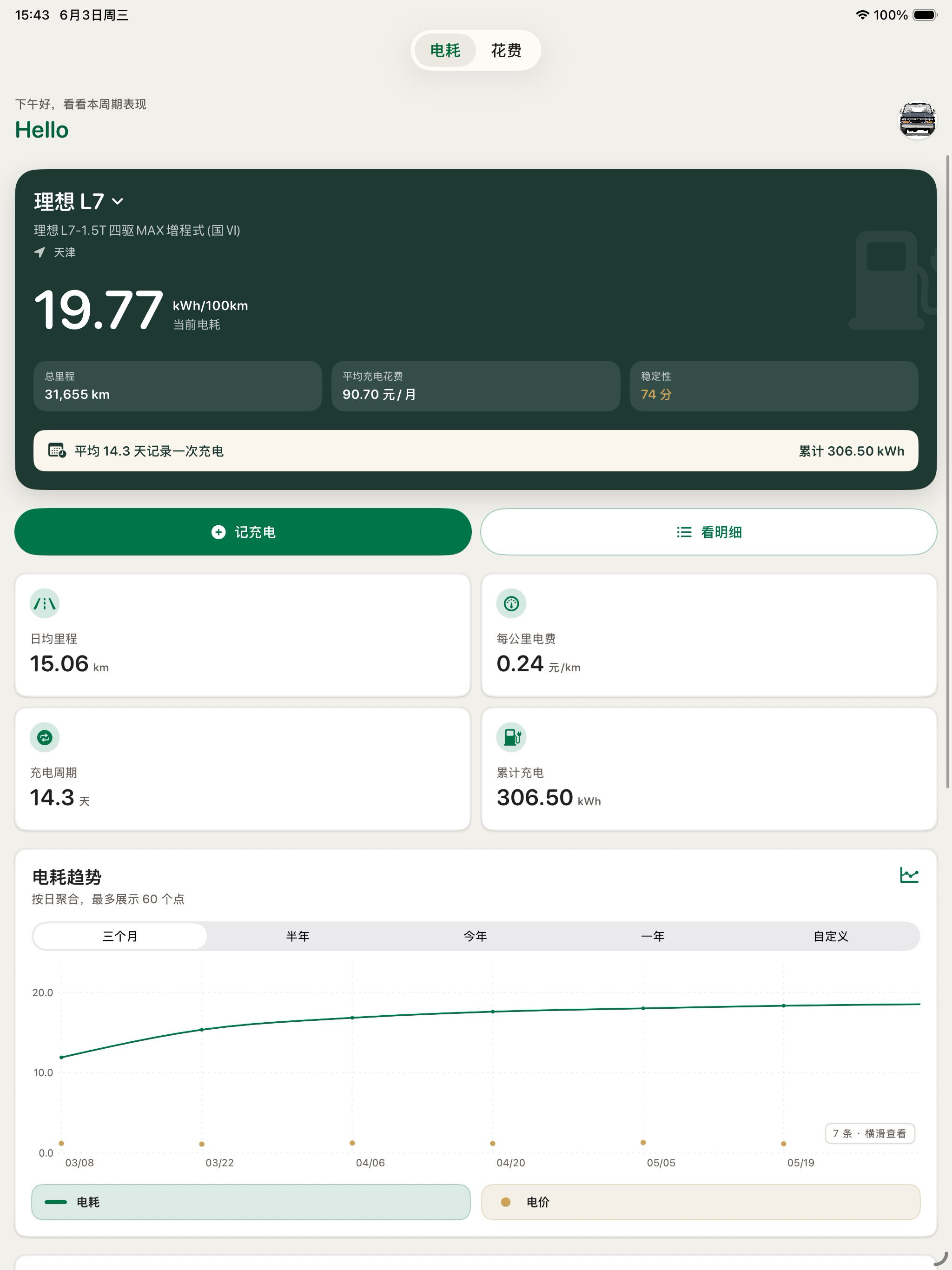 加仑油耗