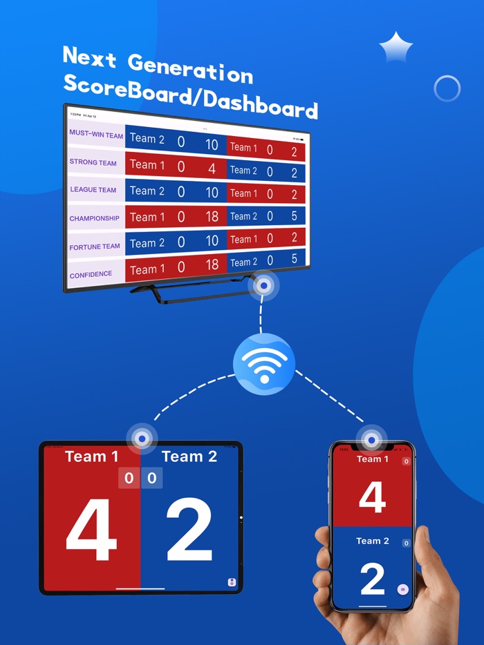 ScoreBoard Syncer