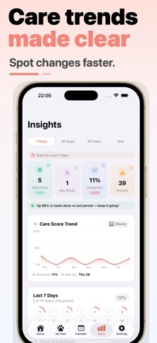 PetPing - Pet Care Reminders Screenshot 4 of 6