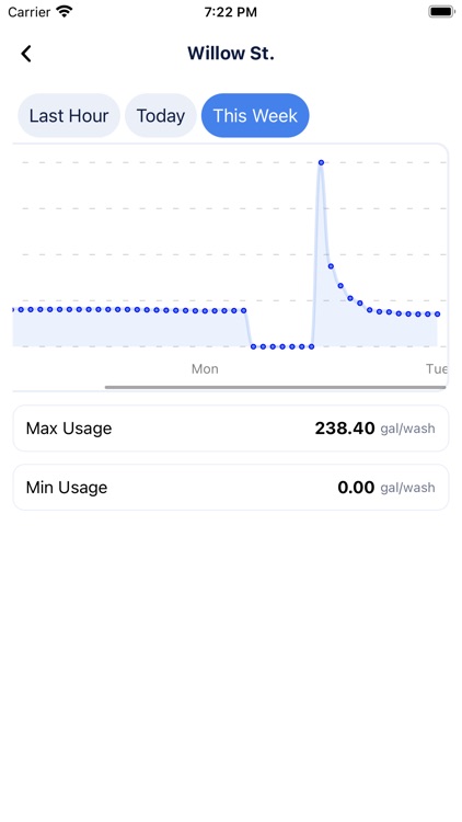 FlowStat screenshot-5