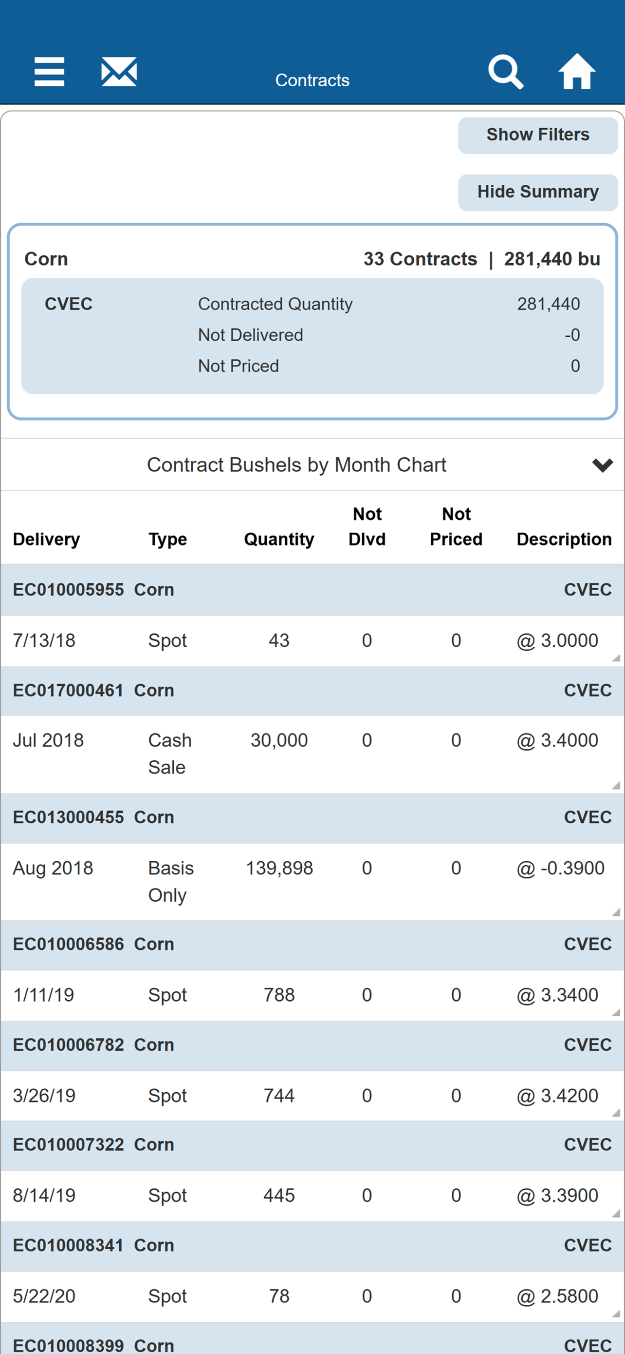 Chippewa Valley Ethanol Co. screenshot 3
